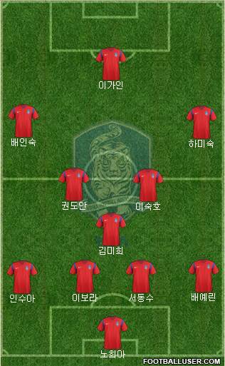 South Korea Formation 2017