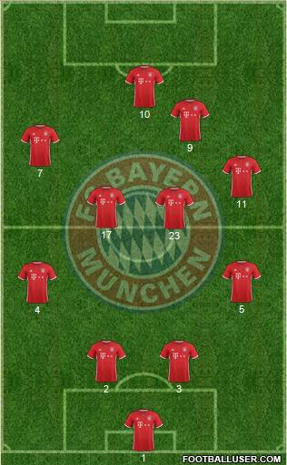 FC Bayern München Formation 2017