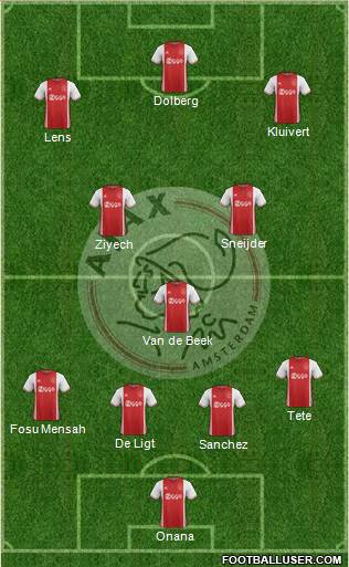 AFC Ajax Formation 2017