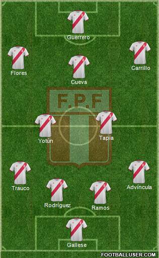 Peru Formation 2017