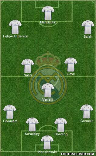 Real Madrid C.F. Formation 2017