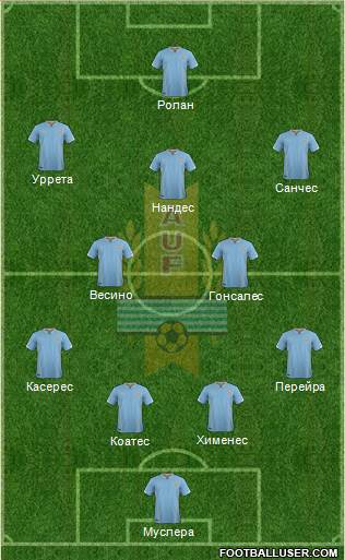 Uruguay Formation 2017