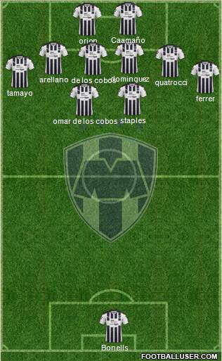 Club de Fútbol Monterrey Formation 2017