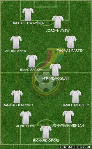 Ghana Formation 2017