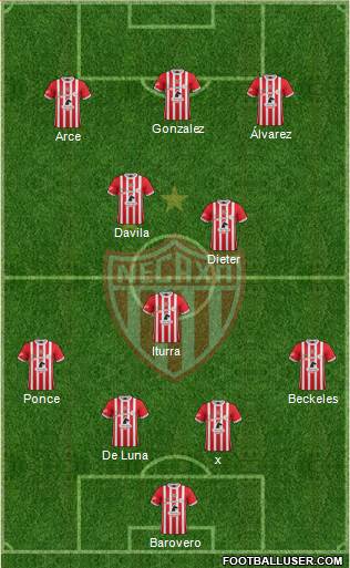 Club Deportivo Necaxa Formation 2017