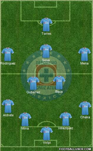 Club Deportivo Cruz Azul Formation 2017