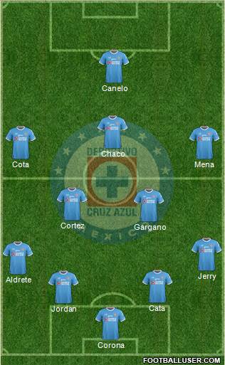 Club Deportivo Cruz Azul Formation 2017