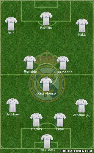 Real Madrid C.F. Formation 2017