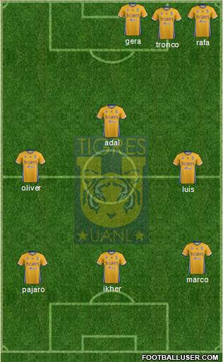 Club Universitario de Nuevo León Formation 2017