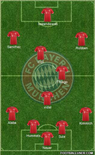 FC Bayern München Formation 2017