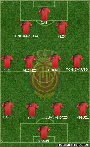 R.C.D. Mallorca S.A.D. Formation 2017