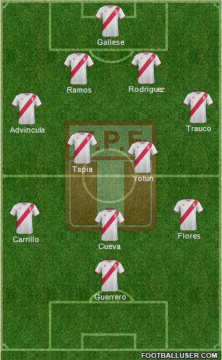 Peru Formation 2017