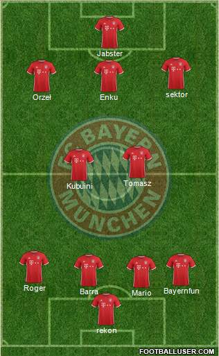 FC Bayern München Formation 2017