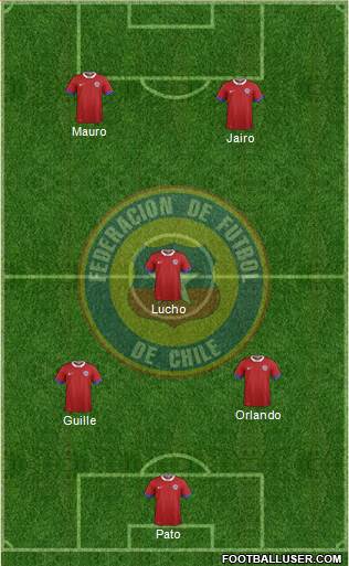 Chile Formation 2017