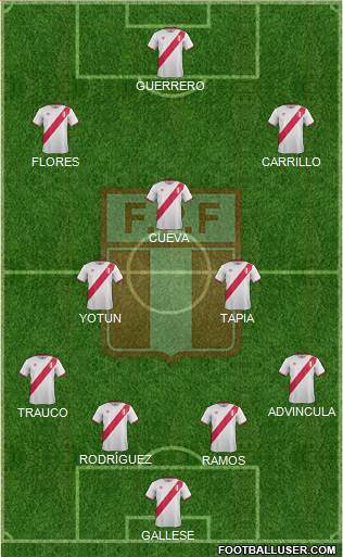 Peru Formation 2017