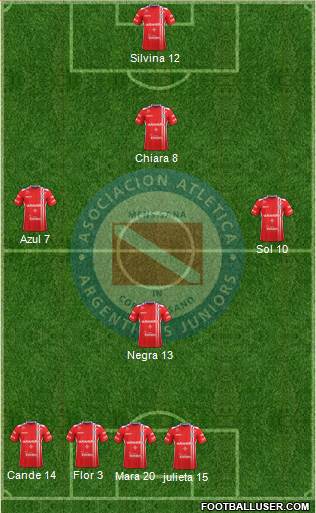 Argentinos Juniors Formation 2017