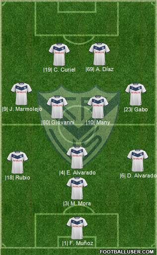 Vélez Sarsfield Formation 2017