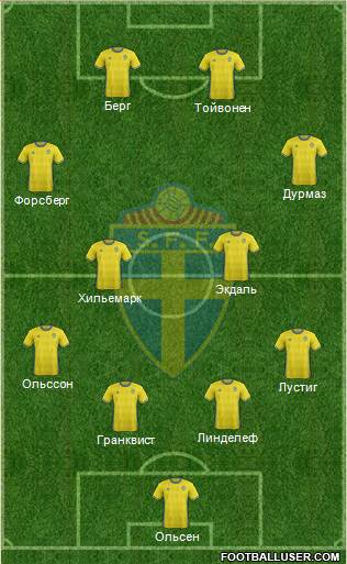 Sweden Formation 2017