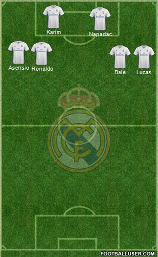 Real Madrid C.F. Formation 2017