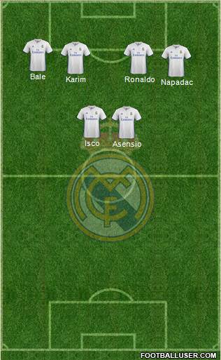 Real Madrid C.F. Formation 2017