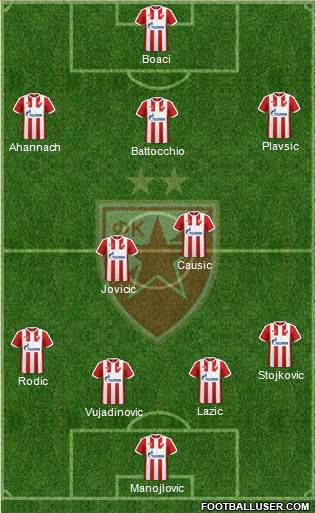 FC Red Star Belgrade Formation 2017