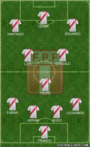 Peru Formation 2017