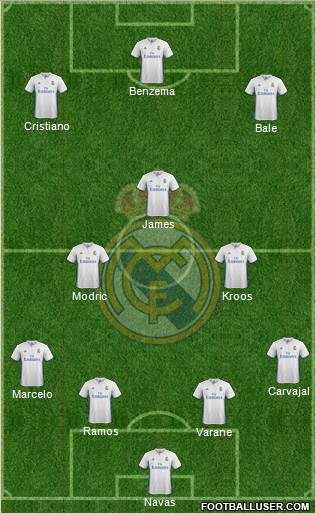 Real Madrid C.F. Formation 2017