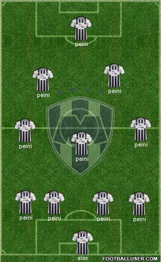 Club de Fútbol Monterrey Formation 2017