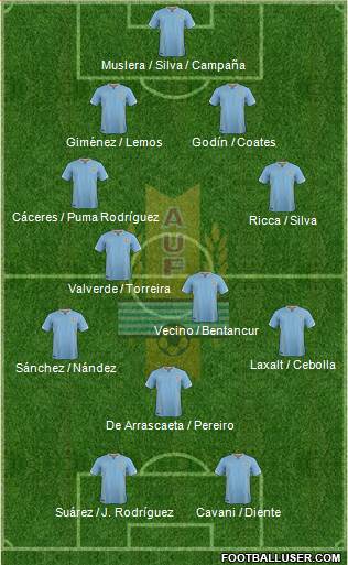 Uruguay Formation 2017