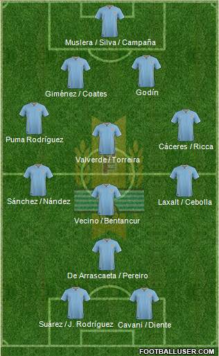 Uruguay Formation 2017