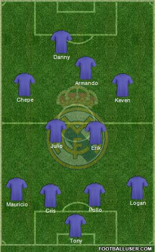 Real Madrid C.F. Formation 2017