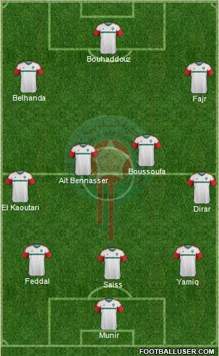 Morocco Formation 2017