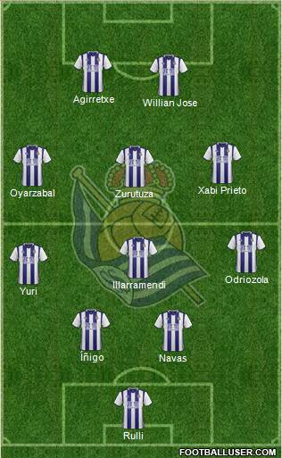 Real Sociedad S.A.D. Formation 2017