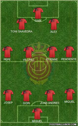 R.C.D. Mallorca S.A.D. Formation 2017