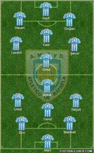 Atlético Rafaela Formation 2017