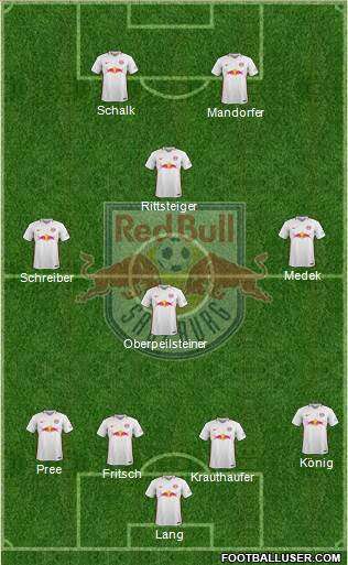 FC Salzburg Formation 2017