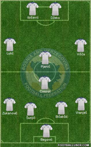 Bosnia and Herzegovina Formation 2017