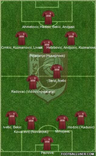 FK Sarajevo Formation 2017