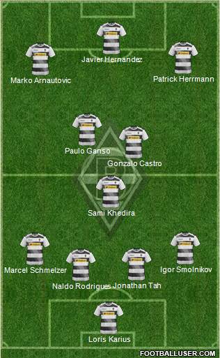 Borussia Mönchengladbach Formation 2017