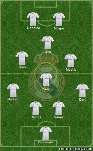 Real Madrid C.F. Formation 2017