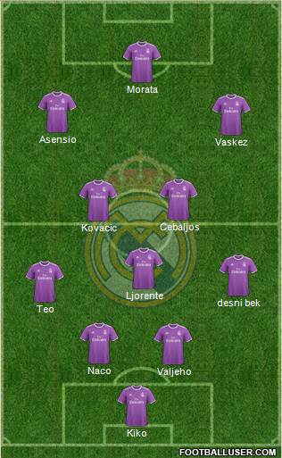 Real Madrid C.F. Formation 2017