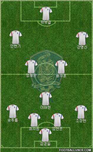 South Korea Formation 2017