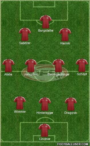 Austria Formation 2017