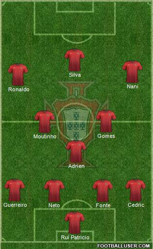 Portugal Formation 2017