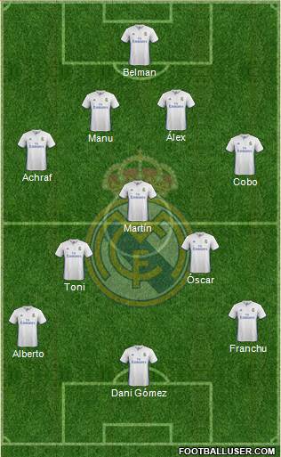 Real Madrid C.F. Formation 2017