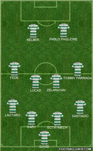 Celtic Formation 2017