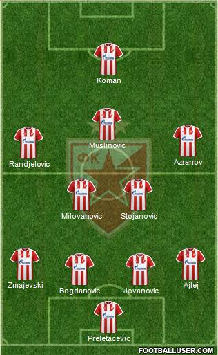 FC Red Star Belgrade Formation 2017