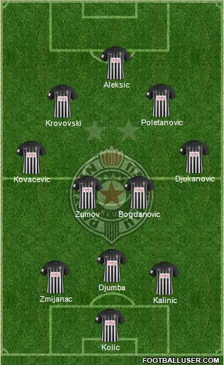 FK Partizan Beograd Formation 2017