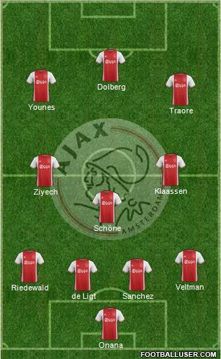 AFC Ajax Formation 2017