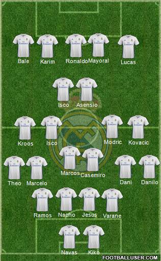 Real Madrid C.F. Formation 2017